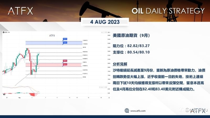 美股盤整金價接近逾三週最低，集體聚焦美國非農報告