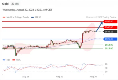 WeTrade TC早午报>>每日策略早报