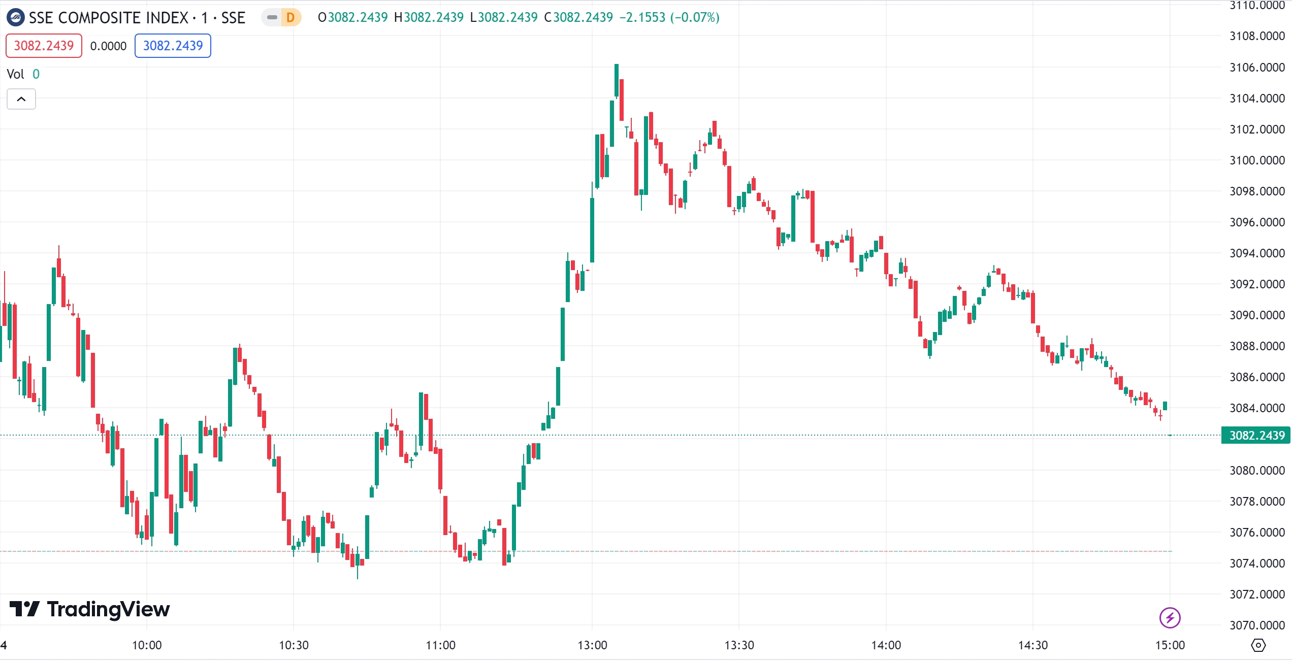 徳璞股评 | 美股收高科技股领涨，英伟达今年迄今已上涨超200%