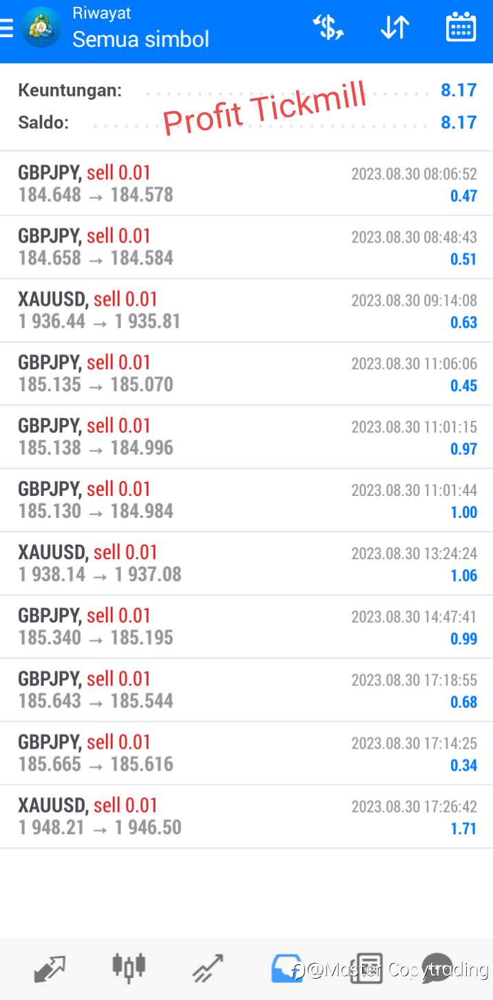 Daily Profit 30-08-2023