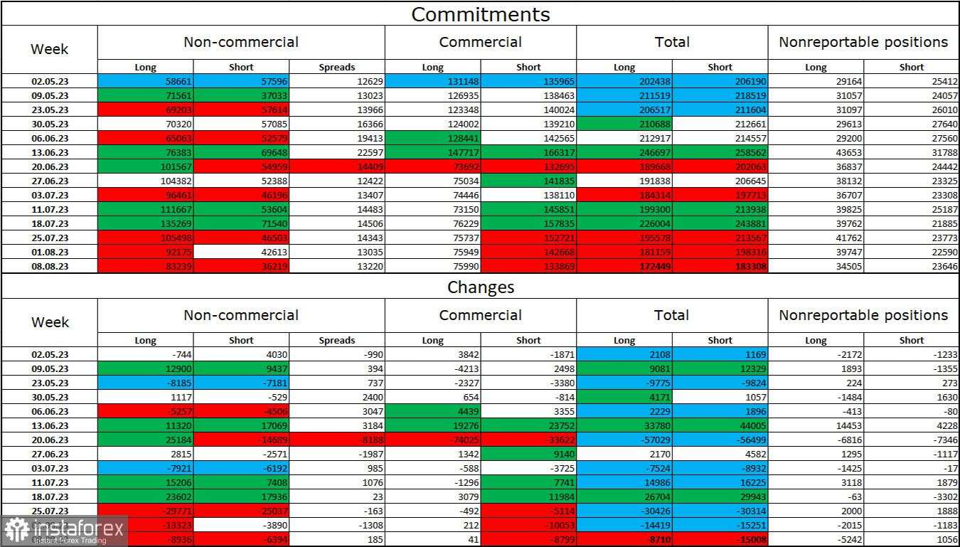 Analisis GBP/USD, 15 Agustus 2023. Data rata-rata pendapatan Inggris menguntungkan GBP.