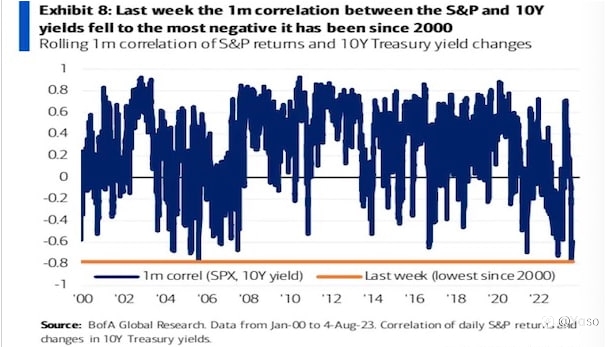 U.S. stocks rally slows