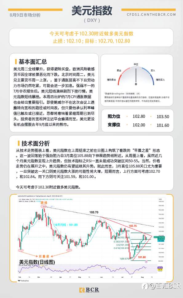 BCR每日早评及分析-2023年8月9日