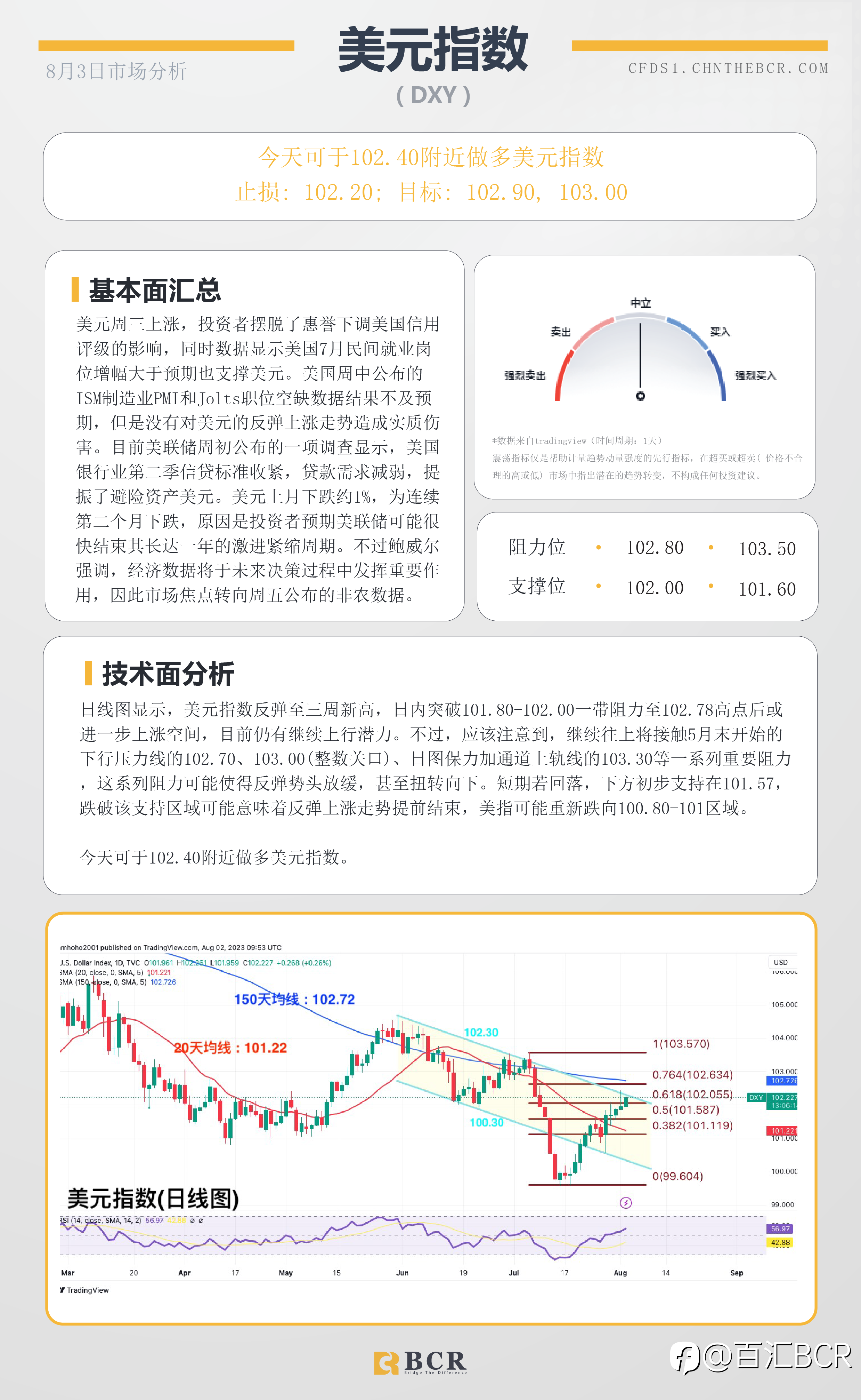 BCR每日早评及分析-2023年8月3日