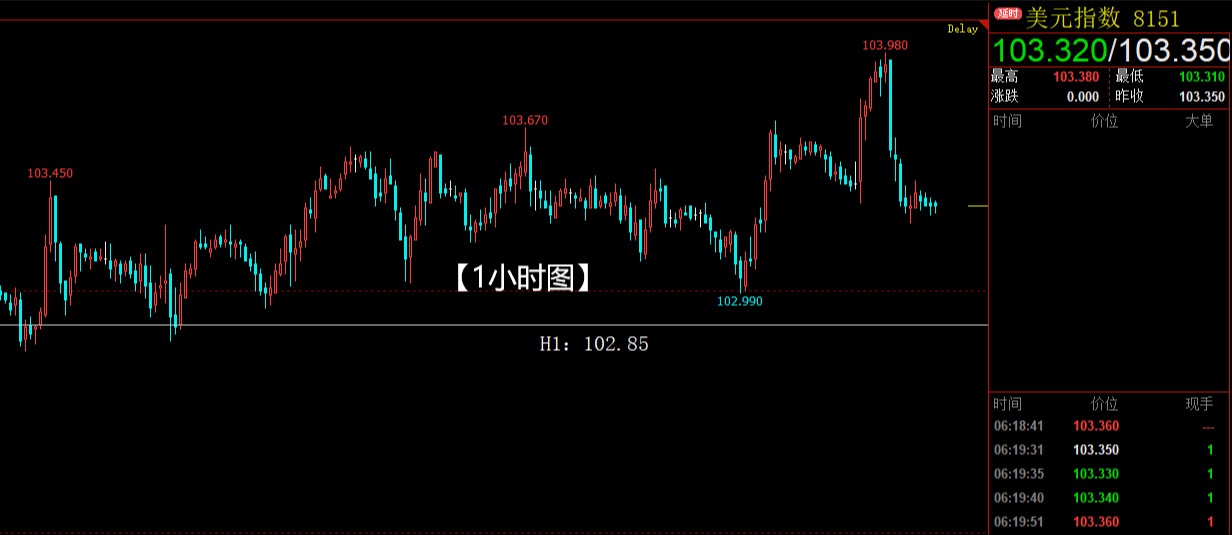 白银中期趋势反转,黄金跟风飙涨!