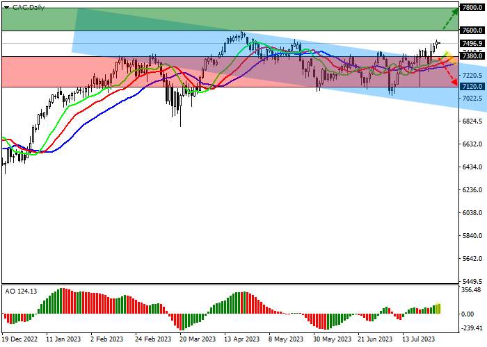 CAC 40: AMBIGUOUS REPORTING HINDERS FASTER THE INDEX GROWTH