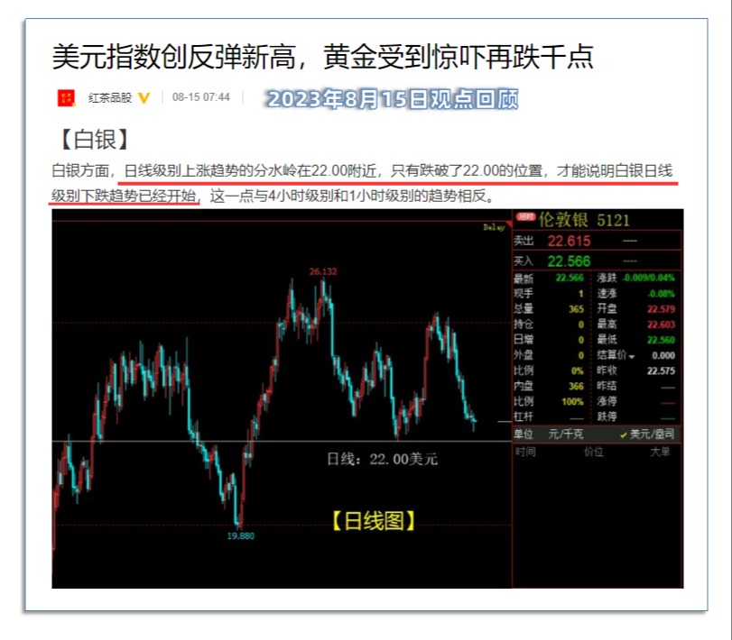 美元指数高频震荡,白银狂飙千点