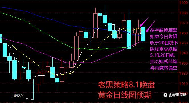 老黑策略:8.1晚盘外汇、黄金、原油分析策略
