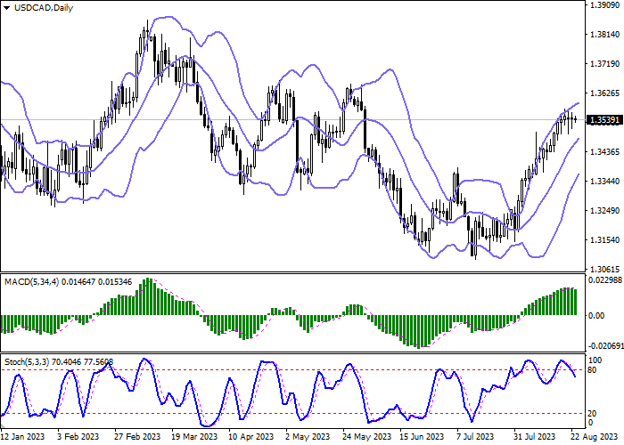 USD/CAD: CONSOLIDATION IN ANTICIPATION OF NEW DRIVERS TO STRENGTHEN THE UPWARD MOVEMENT