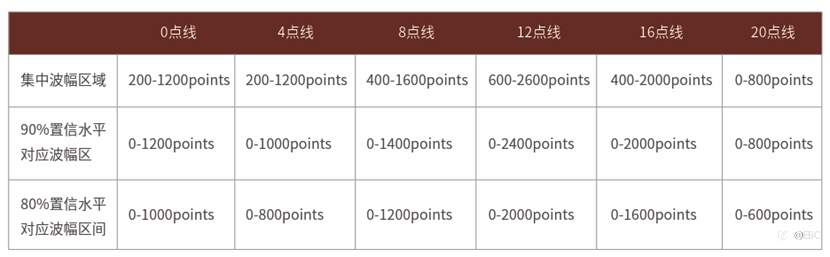 EBC《黄金期刊》匠心锯献，剖析黄金前世今生