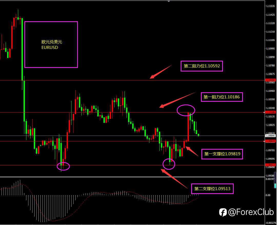 福瑞斯每日技术解盘0802：小非农预期利空美元，黄金或迎来反弹