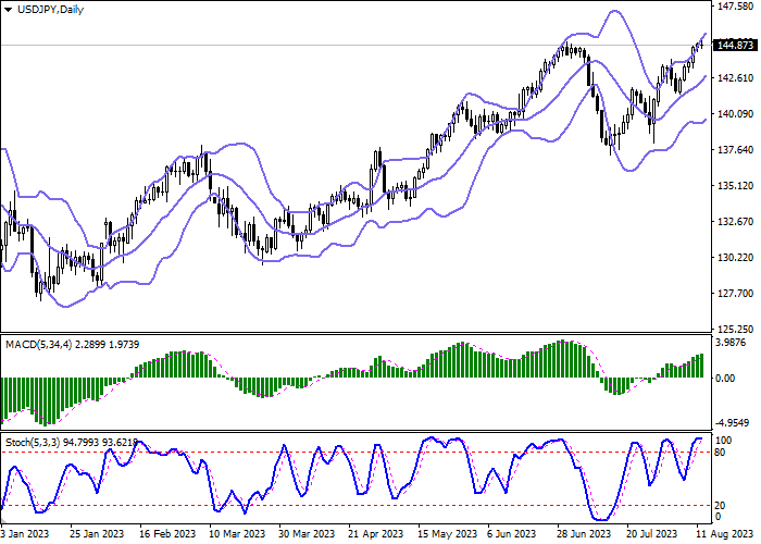 USD/JPY: CONSOLIDATION NEAR RECORD HIGHS
