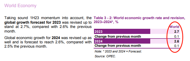 ATFX:OPEC发布月度原油报告,成员国总计石油日产量达2731万桶