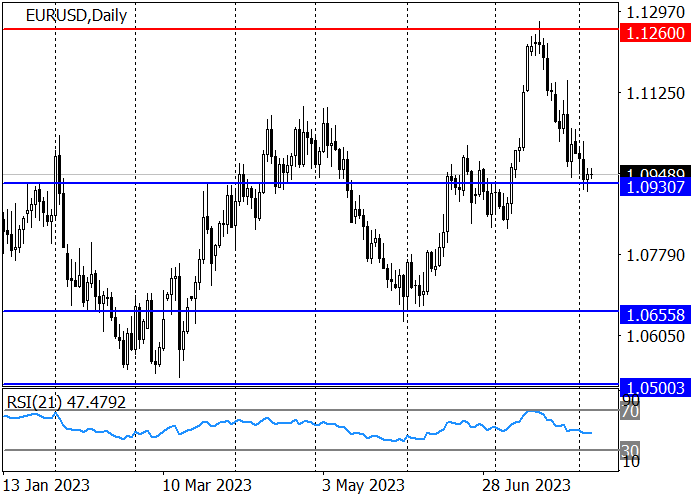 EUR/USD: MENGANTISIPASI PUBLIKASI DATA DARI PASAR TENAGA KERJA AS