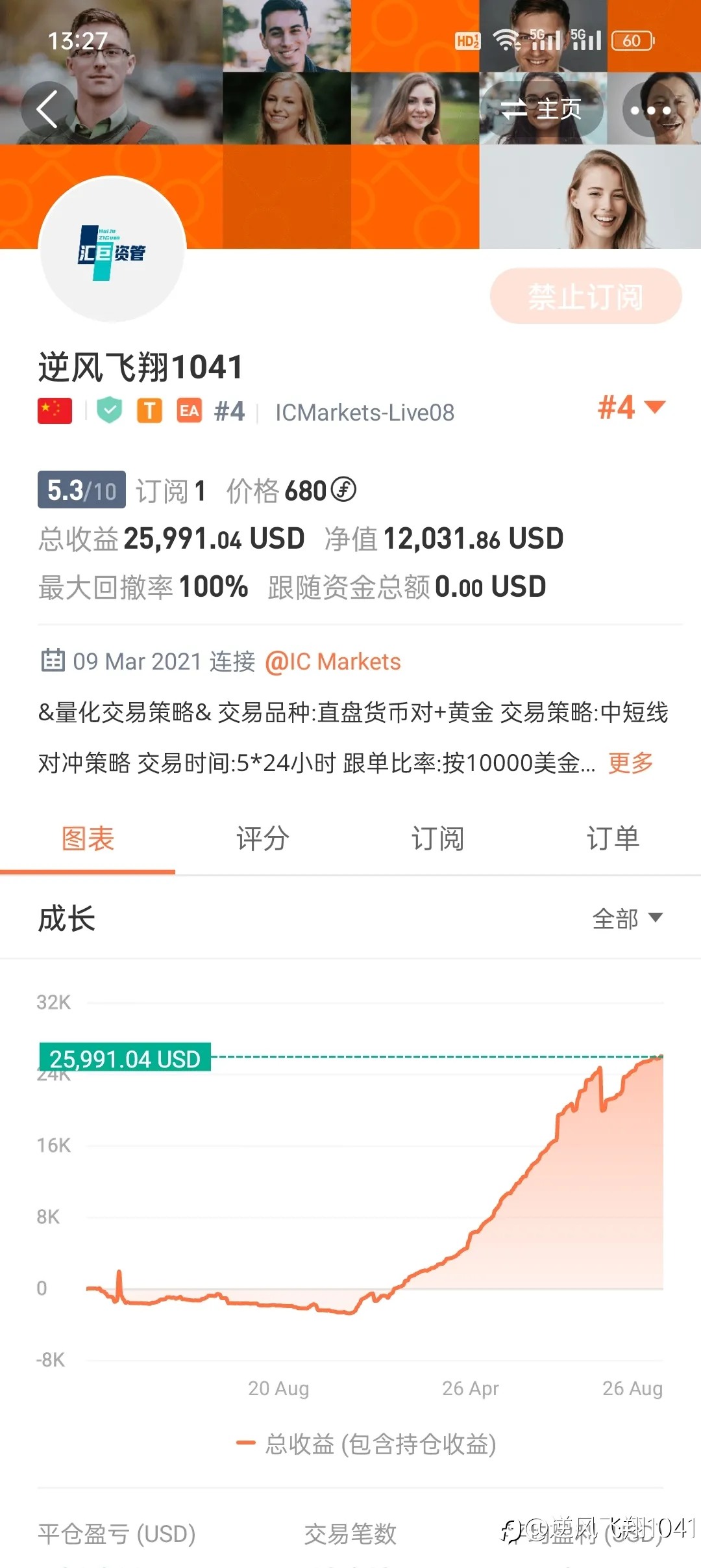所有交易账户目前为止的盈亏状态，有三个是已经全部出金的。
