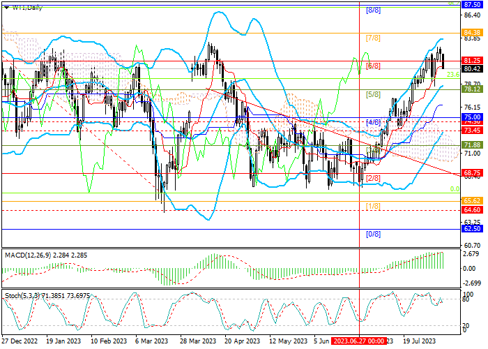 WTI CRUDE OIL: WEAK DATA ON CHINA'S FOREIGN TRADE PUT PRESSURE ON PRICES, BUT THE UPWARD TREND REMAINS