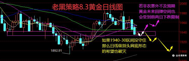 老黑策略：8.3外汇、黄金、原油分析策略