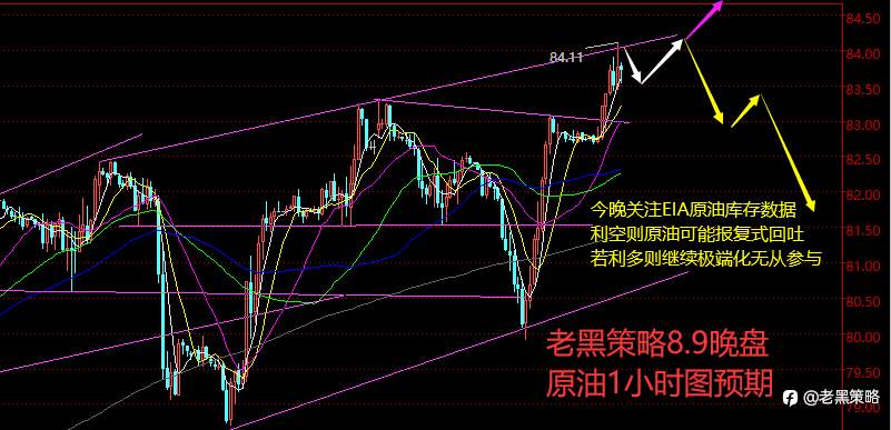 老黑策略：8.9晚盘外汇、黄金、原油分析策略