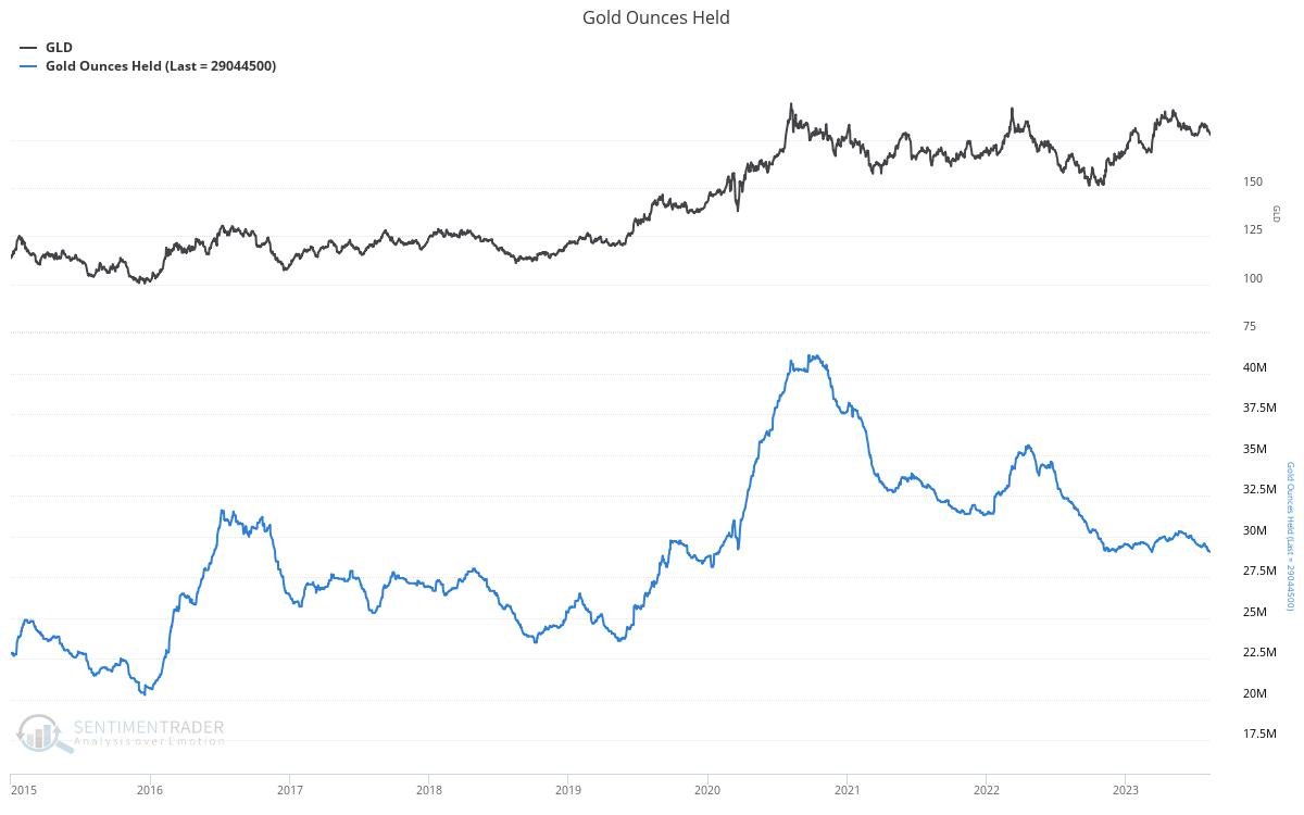 Gold bulls will need to stay patient for a little while longer - 22/08/2023