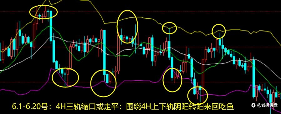 学院派Beta“杰克逊霍尔年会”大黄或将继续挑战1930