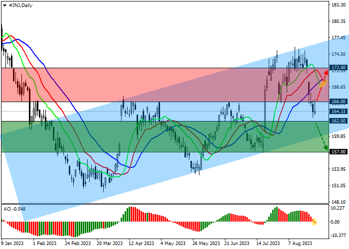 JOHNSON & JOHNSON: ANALISIS TEKNIS