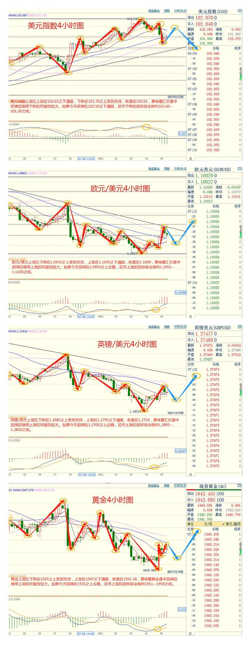 CWG资讯:美国7月就业增长放缓,美元录得三周来最大单日跌幅,本周聚焦美联储官员就经济前景发表的讲话