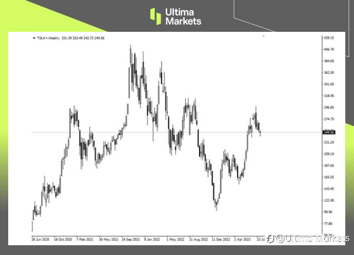 Ultima Markets:【交易课堂】看看股神巴菲特和庞氏骗局麦道夫的持仓
