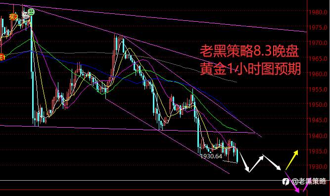 老黑策略：8.3晚盘外汇、黄金、原油分析策略