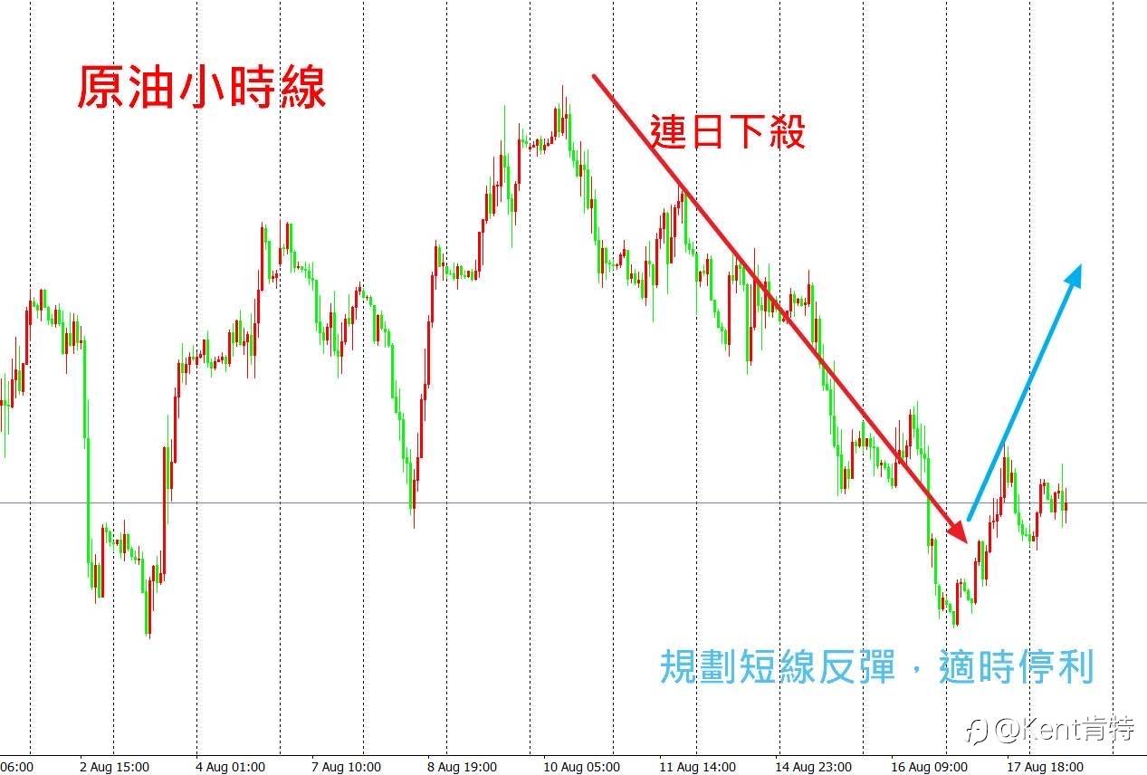 肯特聊交易20230818