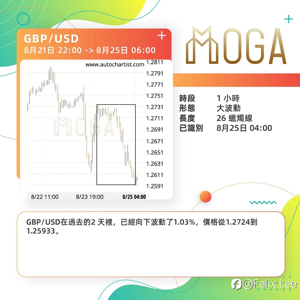 feed image