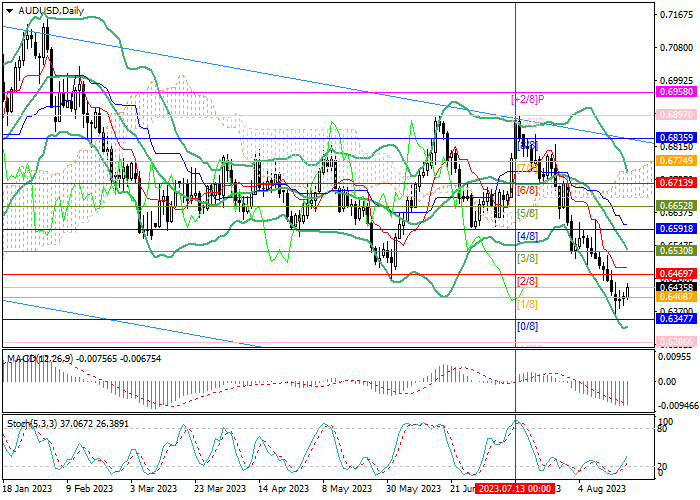 AUD/USD: UPWARD CORRECTION MAY BE SHORT-LIVED