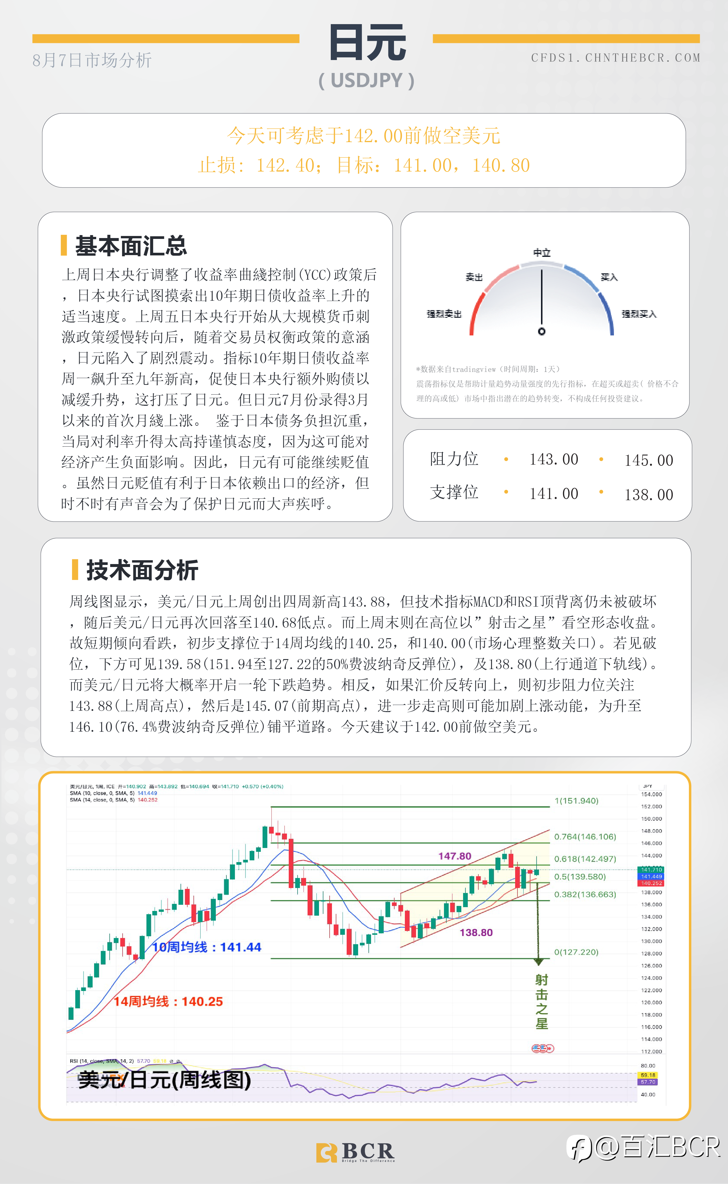 BCR每日早评及分析-2023年8月7日