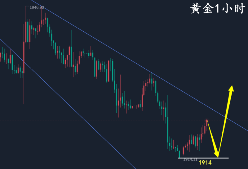 万锦晟8.10美盘黄金分析布局,CPI黄金或将探底回升!