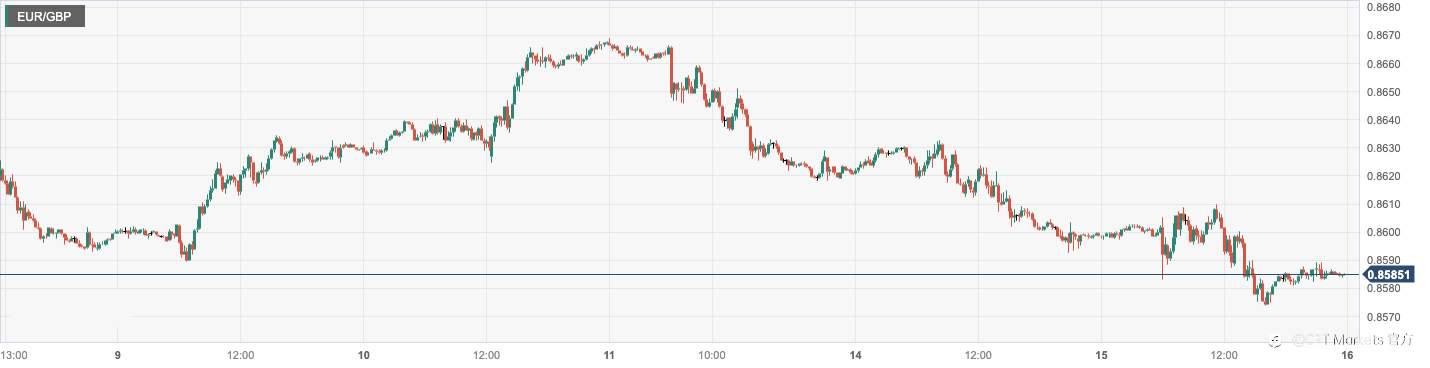 CPT Markets:美国7月恐怖数据超预期提振美元!德国8月ZEW经济景气指数获得改善
