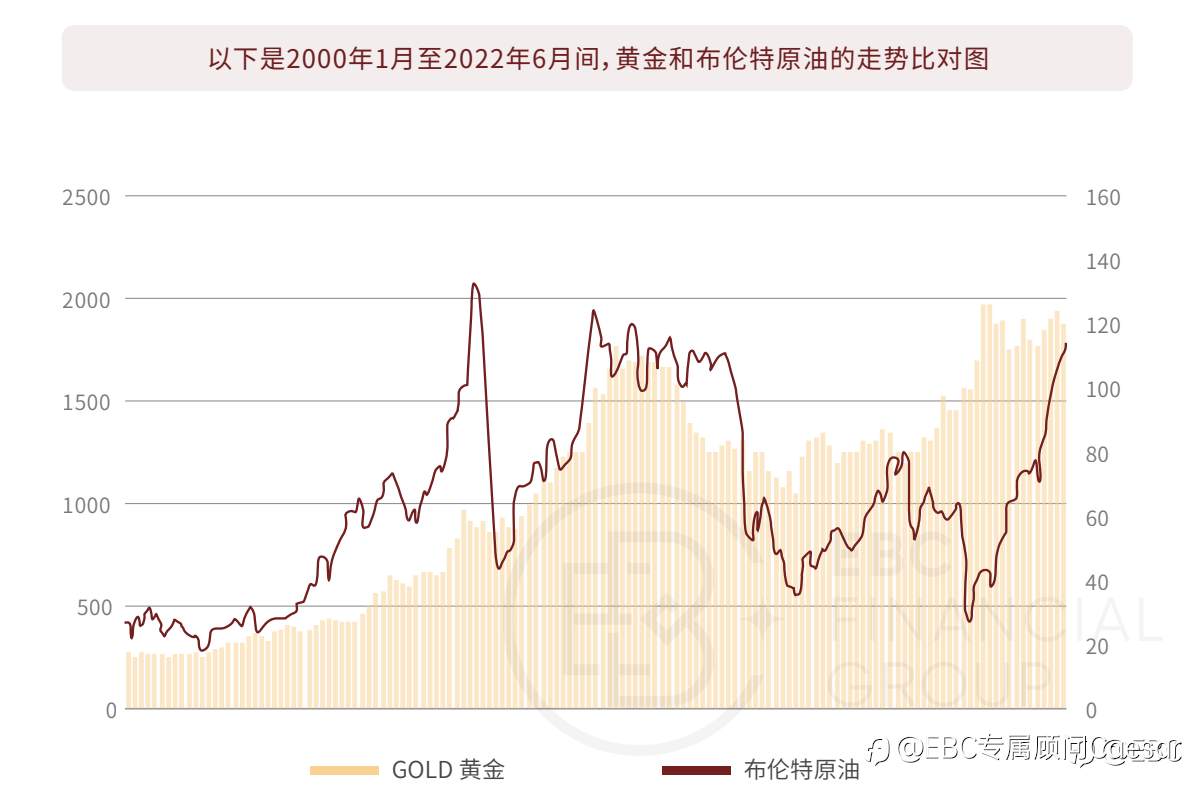 EBC《黄金期刊》匠心锯献，剖析黄金前世今生