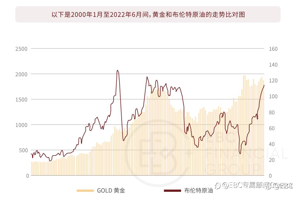 EBC《黄金期刊》匠心锯献,剖析黄金前世今生
