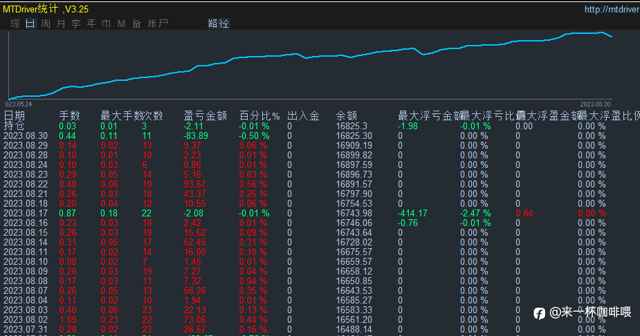 #稳阵得很#