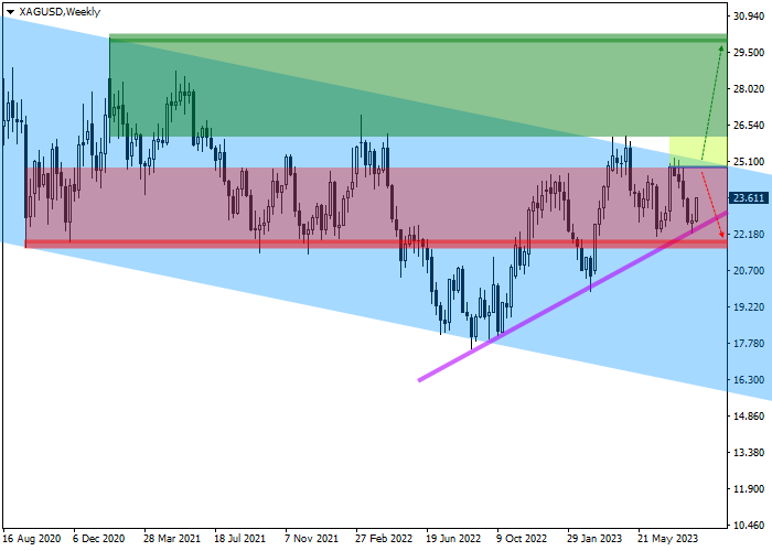 XAG/USD: ULASAN TRIWULANAN