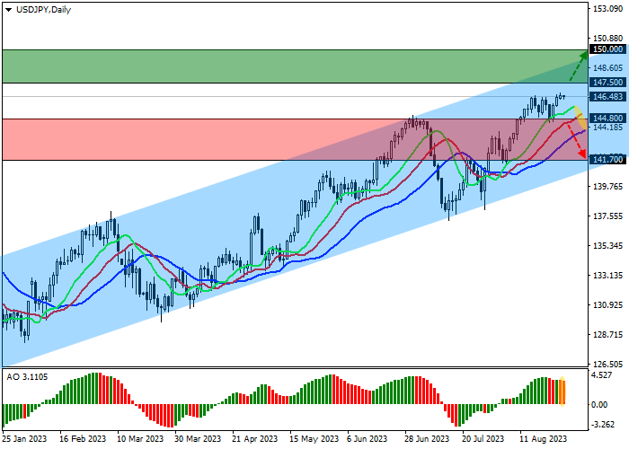 USD/JPY: JAPANESE ECONOMY CONTINUES TO SLOW DOWN