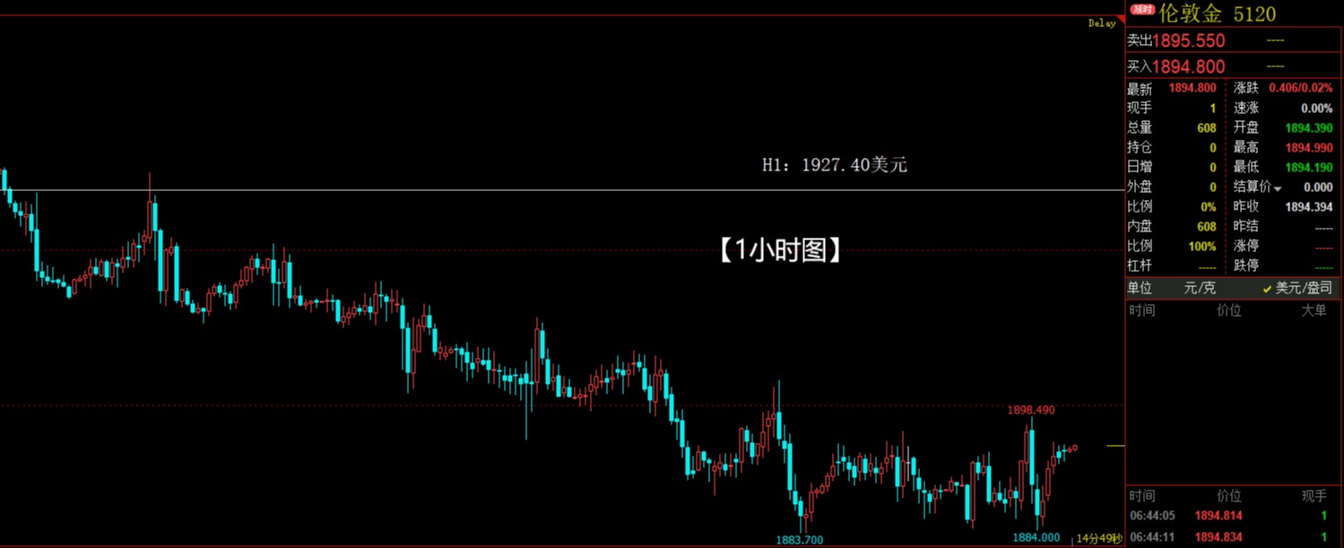 美元指数高频震荡,白银狂飙千点