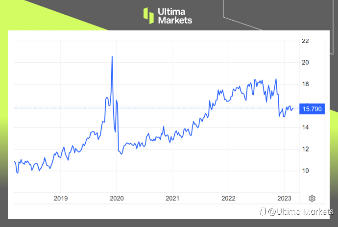 Ultima Markets：【市场热点】先别抢盐了，看看大米吧！