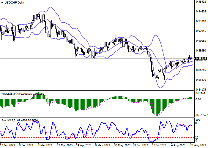 USD/CHF: AMERICAN DOLLAR IN ANTICIPATION OF NEW DRIVERS