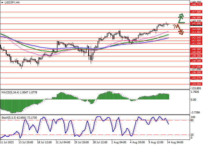 USD/JPY: CONSOLIDATION NEAR RECORD HIGHS