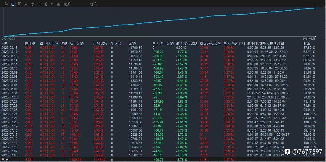 才研发了一个EA机器人 非常好赢利稳定用有需要的联系我