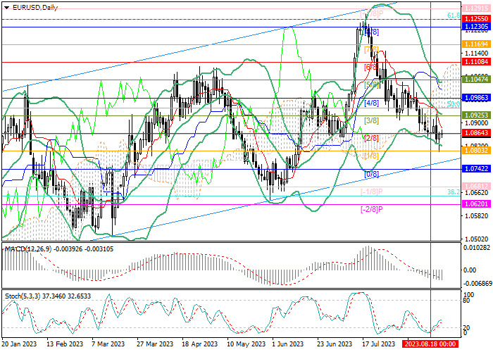 EUR/USD: POTENSI PENURUNAN EURO MASIH ADA