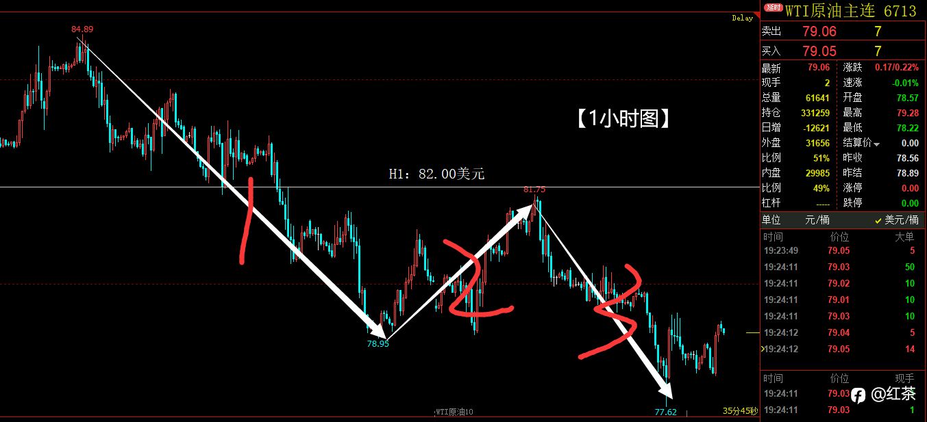 国际原油今天大幅反弹,接下来是看涨还是看空?