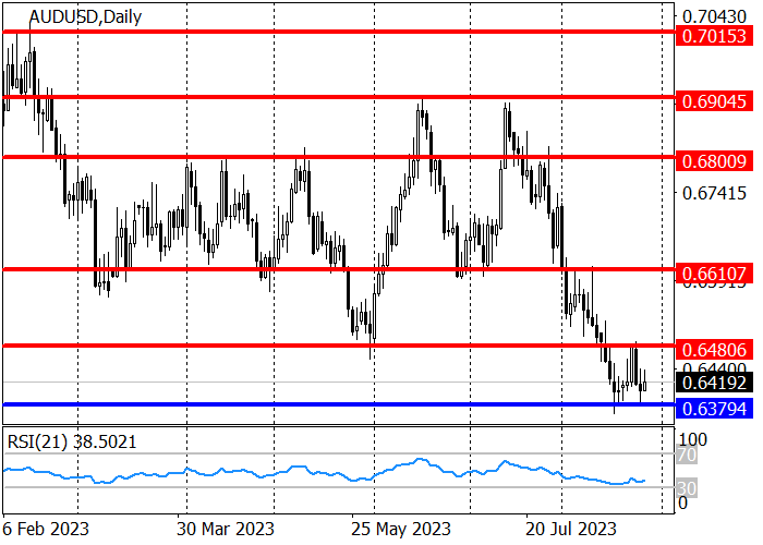 AUD/USD: THE PAIR IS TRYING TO CORRECT UPWARDS