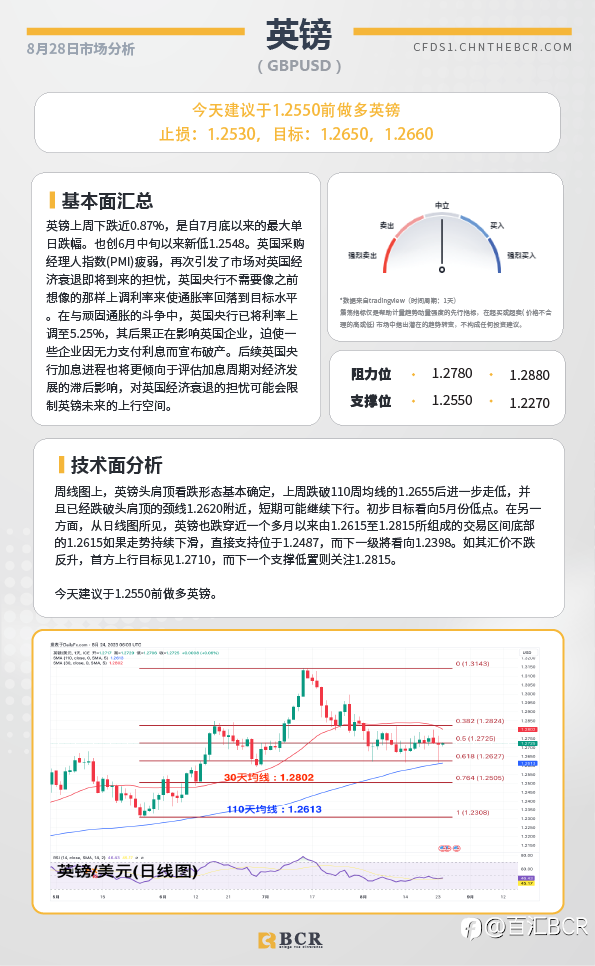 BCR每日早评及分析-2023年8月28日