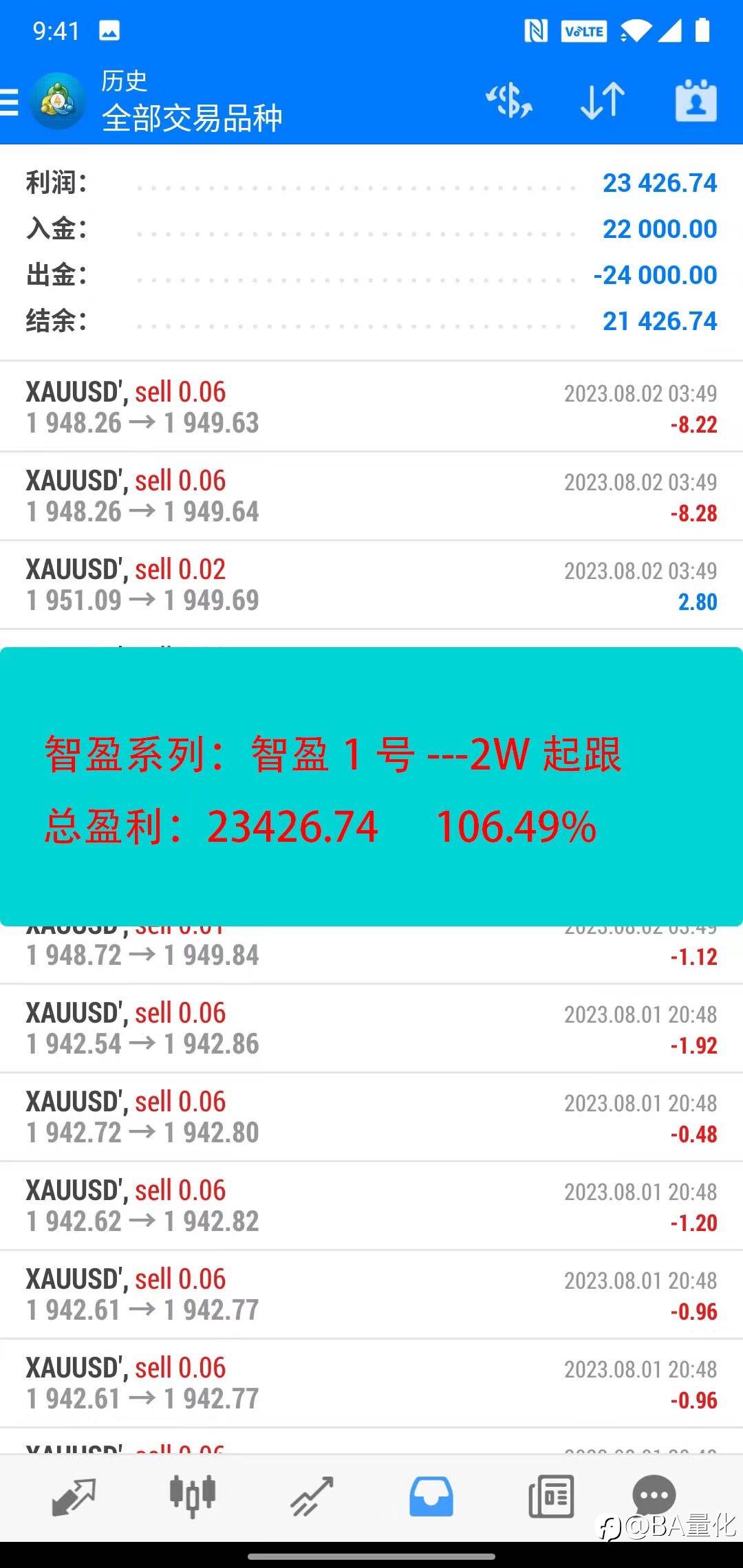 刚刺穿1950.00美元/盎司关口，最新报1950.06美元/盎