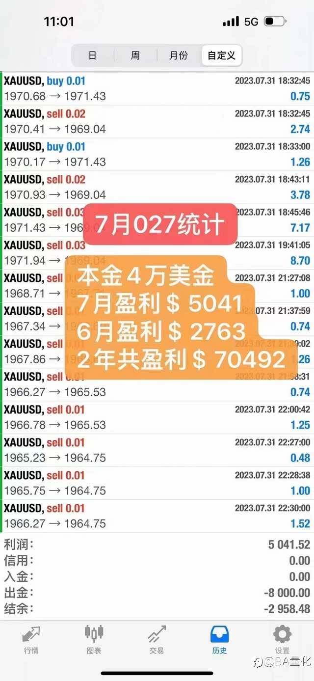#热门